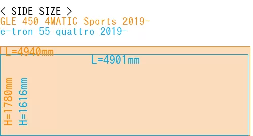 #GLE 450 4MATIC Sports 2019- + e-tron 55 quattro 2019-
